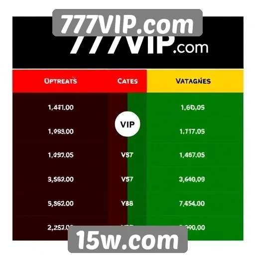 Comparação entre 777VIP.com e outros sites de jogos